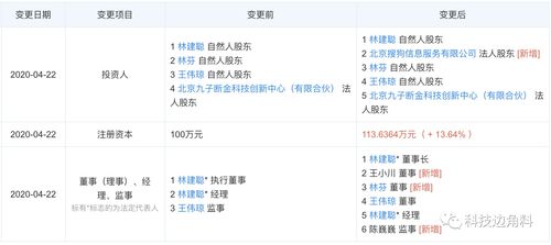 王小川任董事，投資前淘淘搜CEO創業公司持股12% 軟件技術轉讓的機遇與前景