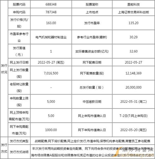 明日新股聚焦 昱能科技上市開(kāi)板價(jià)行情分析與軟件技術(shù)轉(zhuǎn)讓機(jī)遇