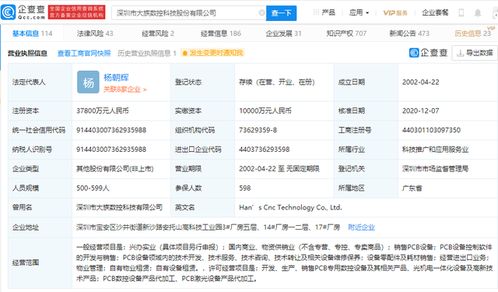 大族數(shù)控沖刺A股IPO 憑借核心技術(shù)轉(zhuǎn)讓，僅一輪融資開(kāi)啟資本市場(chǎng)征程